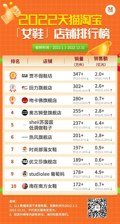 能加盟的淘宝店热门品牌推荐