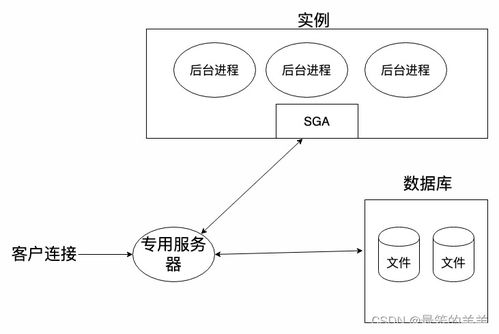 电脑和服务器如何物理连接，从入门到实战全解析
