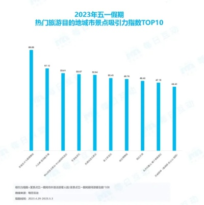 2023全网最火旅游景点排行榜，大数据揭秘你的旅行新方向