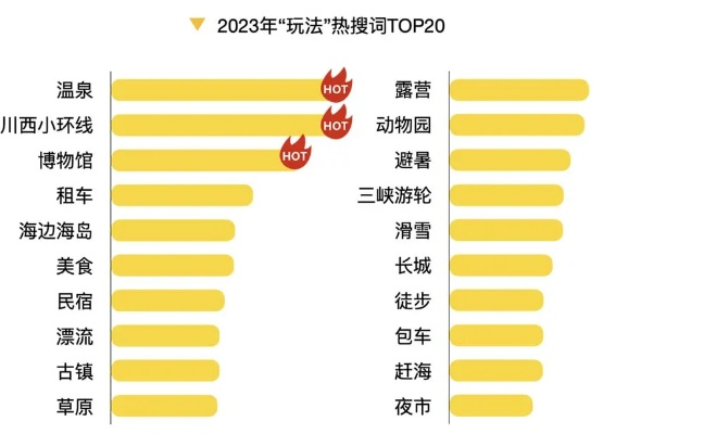 2023全网最火旅游景点排行榜，大数据揭秘你的旅行新方向