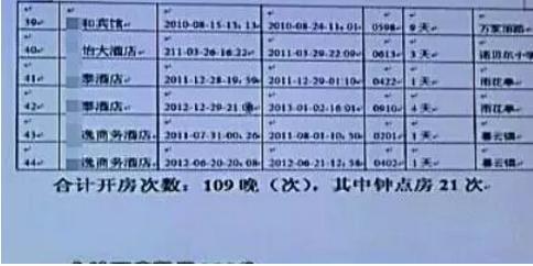 揭秘开房记录数据在线查询，真相、方法与注意事项