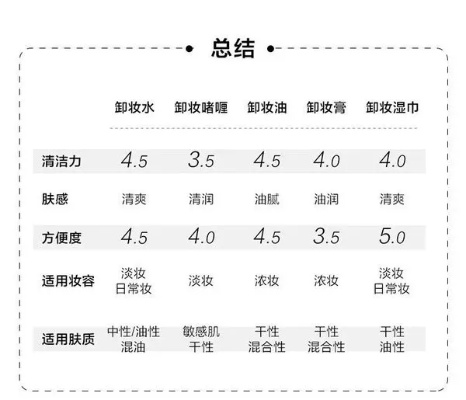 海藻泥面膜清洁力MAX！这8大品牌实测报告+避坑指南，敏感肌也能闭眼入