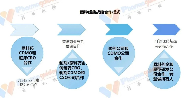 医药品牌合作模式全景解析