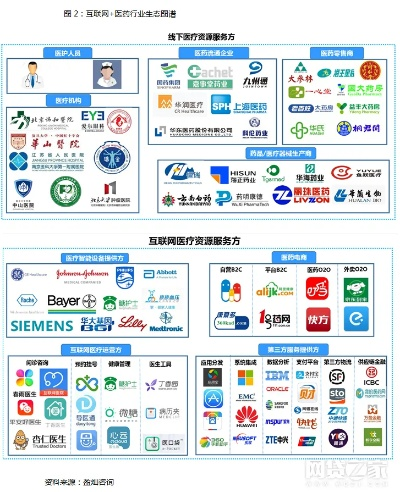 医药品牌合作模式全景解析