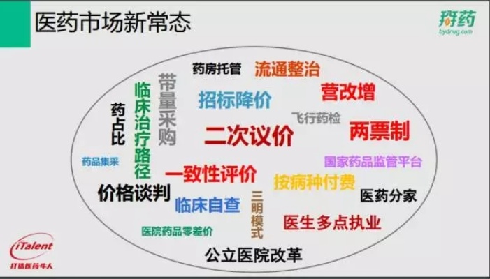 医药品牌合作模式全景解析