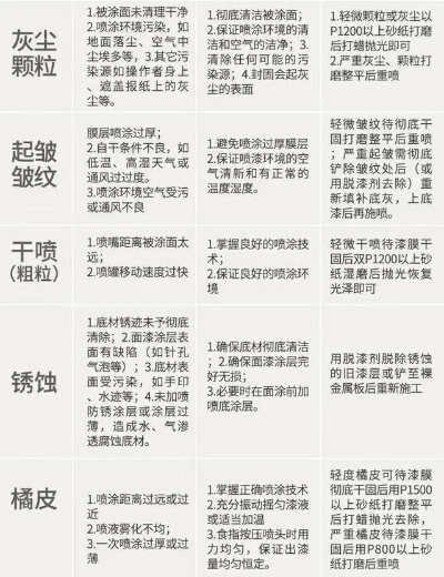 微信分付套现最新方法及注意事项