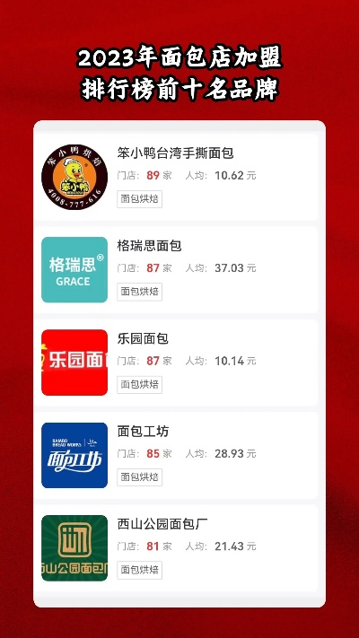 哪些大品牌面包房值得加盟？