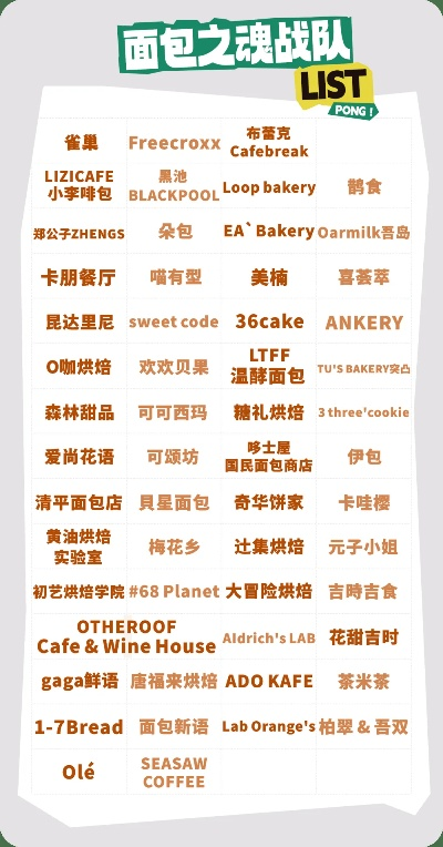 哪些大品牌面包房值得加盟？
