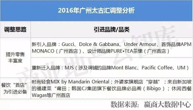 琶洲品牌加盟店大揭秘，品牌加盟店热门推荐与案例分析