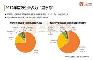 丁克医药品牌全面分析