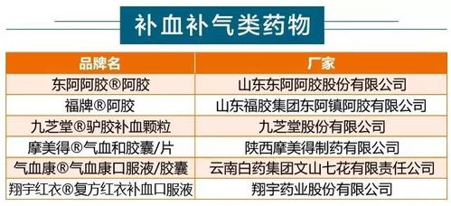 丁克医药品牌全面分析