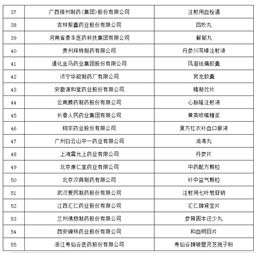 丁克医药品牌全面分析