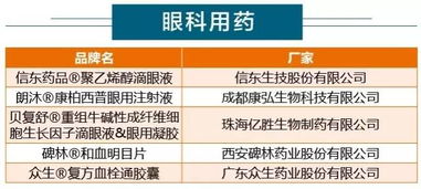 丁克医药品牌全面分析
