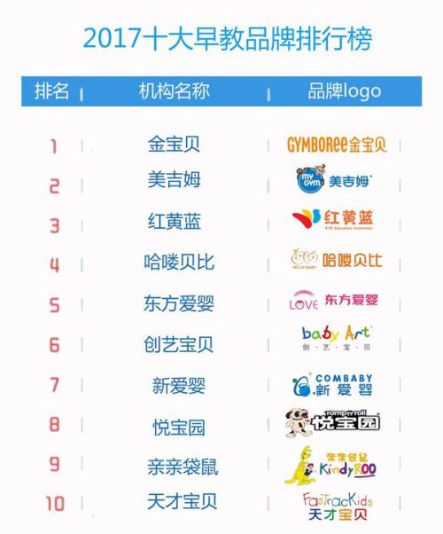 全球医药品牌排行榜，您最信赖的医疗选择