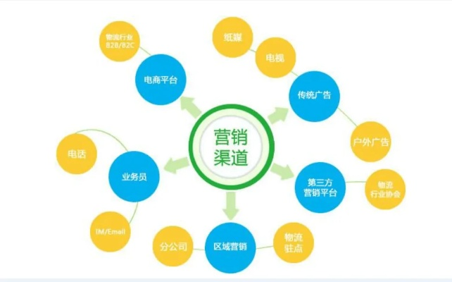 手把手教你玩转网站营销广告流量，从策略到实战的完整指南