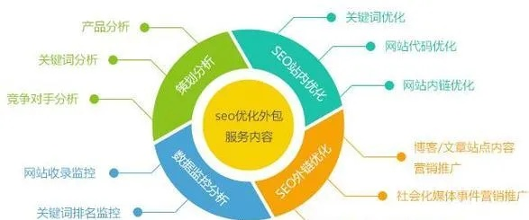 手把手教你玩转网站营销广告流量，从策略到实战的完整指南
