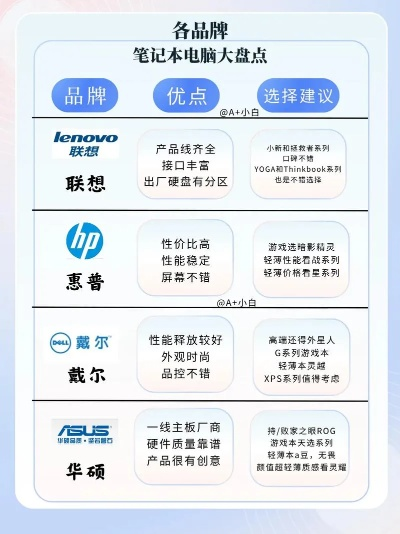 电脑台式机品牌大比拼