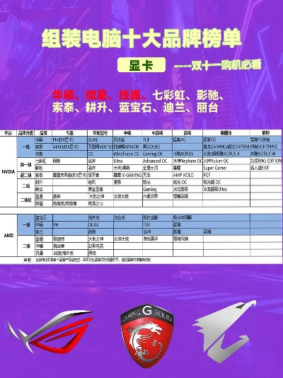 电脑台式机品牌大比拼
