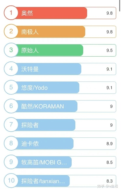 睡袋品牌排名