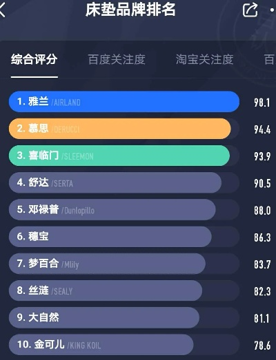 睡袋品牌排名