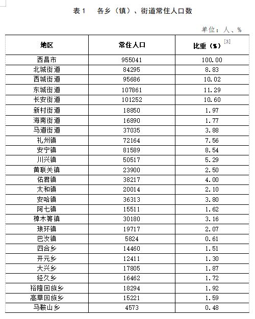 二郎庙乡乡村医生待遇解析，待遇如何？看看这些数据与故事
