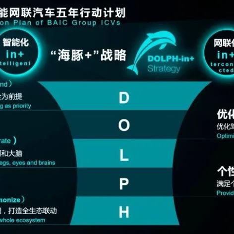 车品牌发展策略与市场创新案例解析，从传统到智能化的转型之路