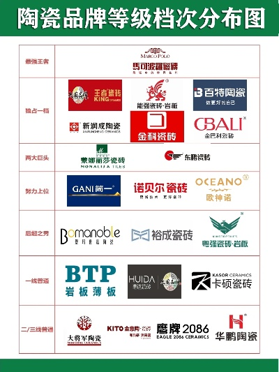 百腾陶瓷是几线品牌？深度解析市场地位与选购指南