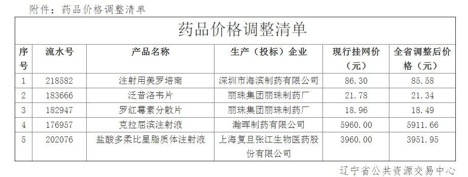 深圳医药品牌推广价格指南