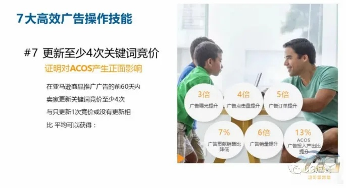 手把手教你拍出高转化率广告图，网站广告摄影的实战避坑指南