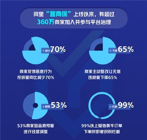 如何高效利用淘宝先用后付额度，实现商家与消费者共赢