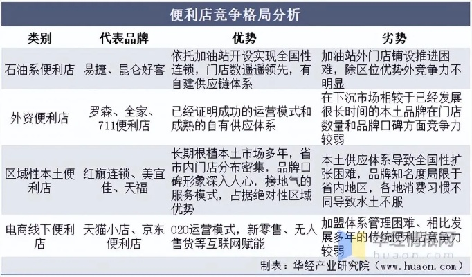 大品牌加盟便利店热门品牌一览