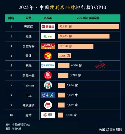 大品牌加盟便利店热门品牌一览