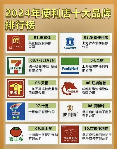 大品牌加盟便利店热门品牌一览