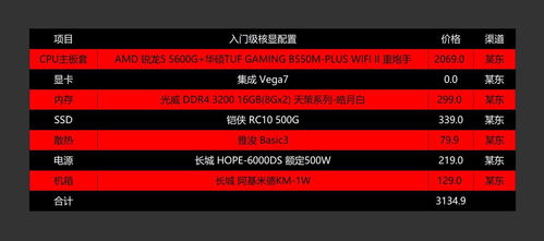 百元到千元都能选！2023年高性价比电脑配件品牌全攻略