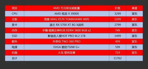 百元到千元都能选！2023年高性价比电脑配件品牌全攻略