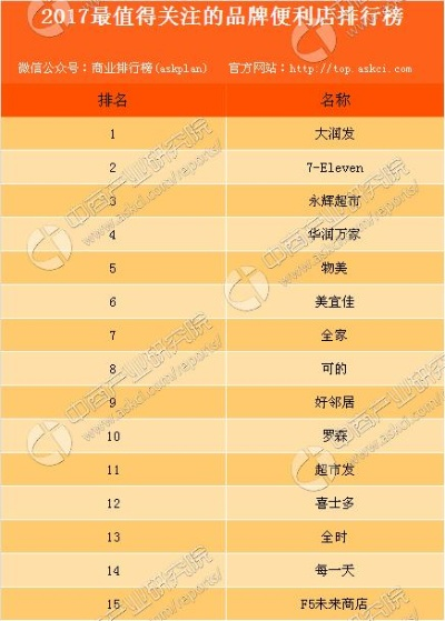 小超市加盟店热门品牌推荐