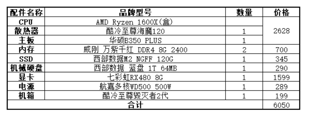 品牌电脑与组装电脑的优劣对比