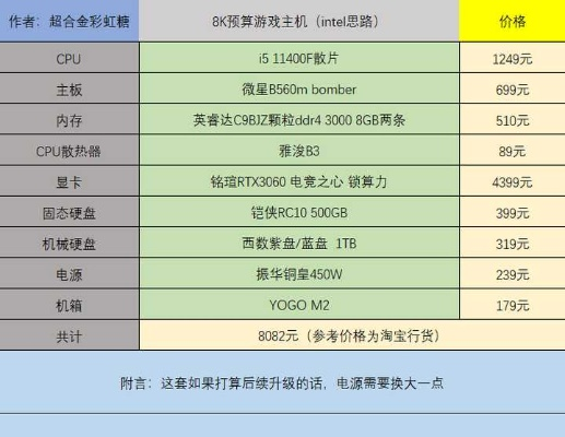 品牌电脑与组装电脑的优劣对比