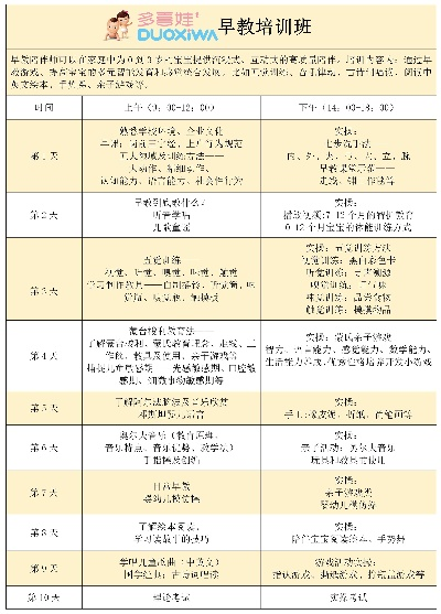 安徽早教加盟课程内容概览