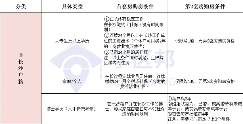 花呗会员权益套现指南