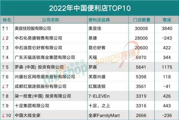 贵州加盟便利店热门品牌一览