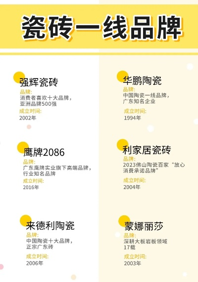 尊陶瓷砖是几线品牌？深度解析市场定位与选购指南