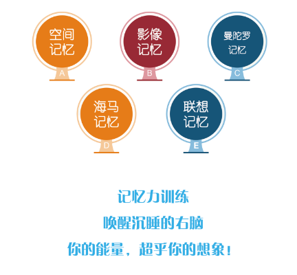 合肥记忆力加盟品牌大盘点