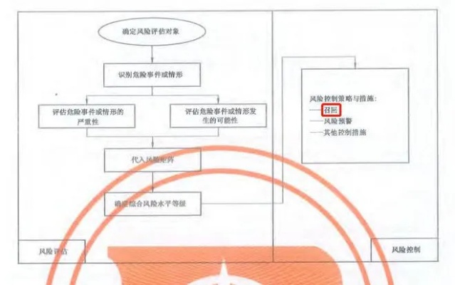揭秘白条套现群内幕，操作全流程+风险预警+防骗指南