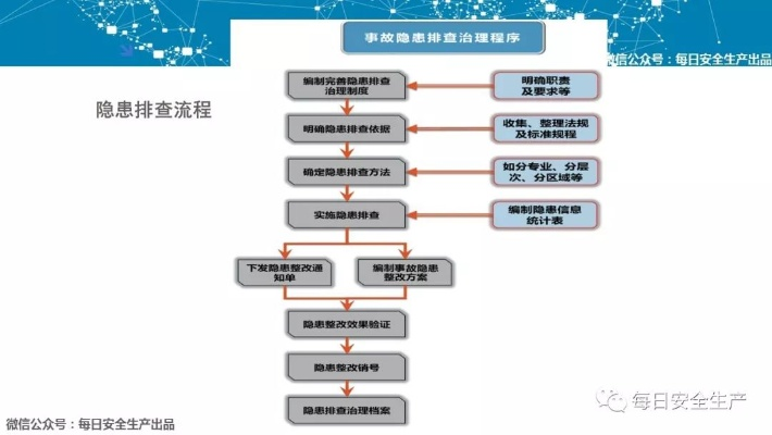 揭秘白条套现群内幕，操作全流程+风险预警+防骗指南