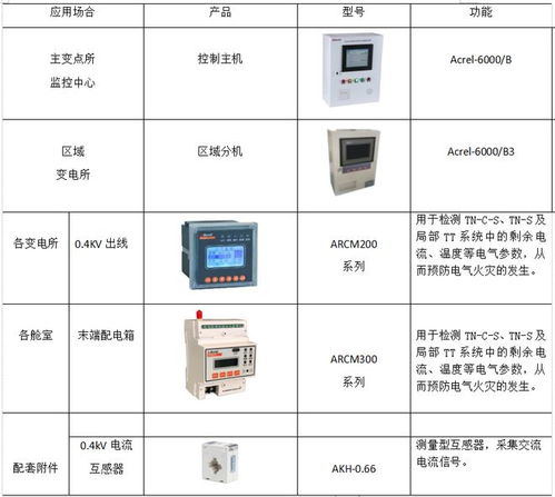 有正智慧管廊设计方案实例解析，从规划到落地的全流程指南