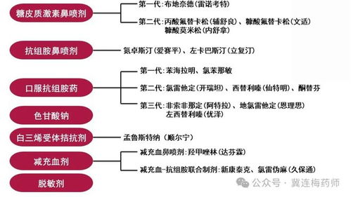 999医药品牌策略全面解析