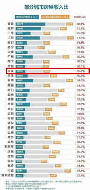 学西点去哪里发展好？北上广深杭+成都重庆新选择，附职业规划指南