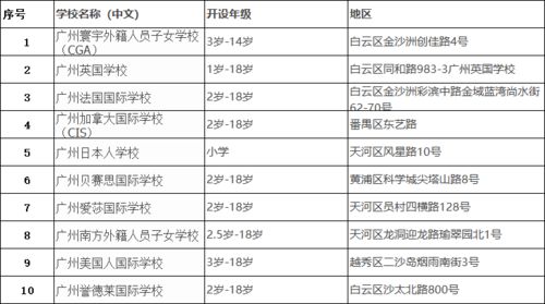 学西点去哪里发展好？北上广深杭+成都重庆新选择，附职业规划指南