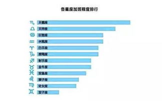 学西点去哪里发展好？北上广深杭+成都重庆新选择，附职业规划指南